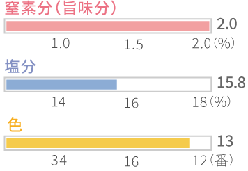 グラフ