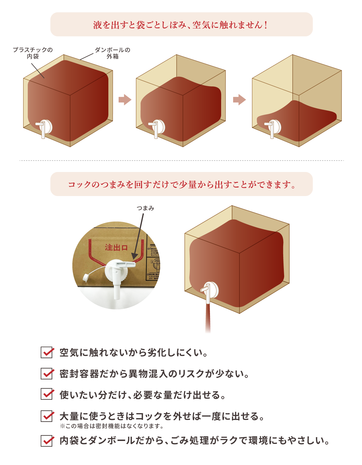 BIB容器とは？